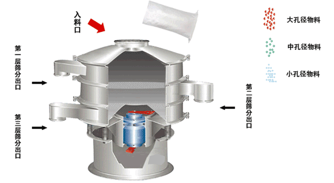 �A���(d��ng)�Yԭ���Y(ji��)��(g��u)�D