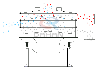 �A���(d��ng)�Yԭ��D