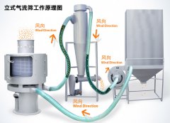 ��ʽ�����Y�c�Pʽ�����Y��ʲô��ͬ����